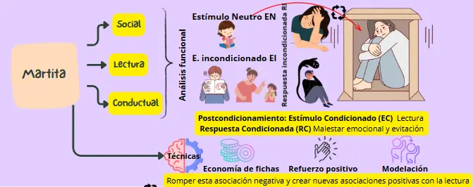 caso Martita